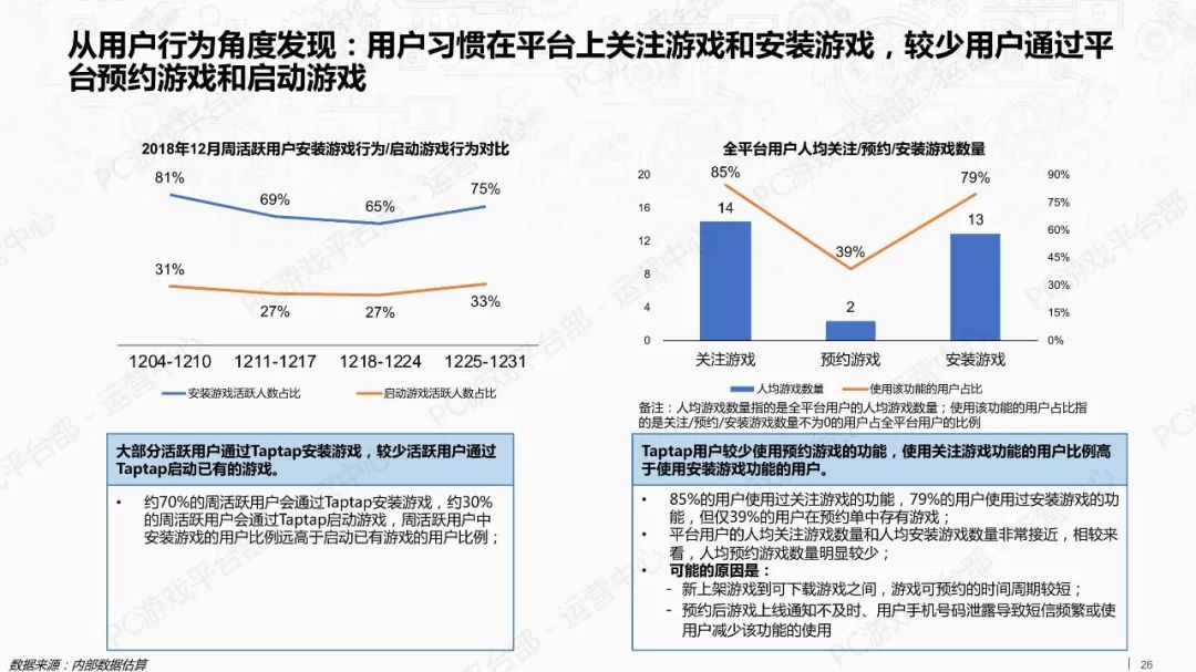 2018年游戏行业外部市场观察报告（附全文）