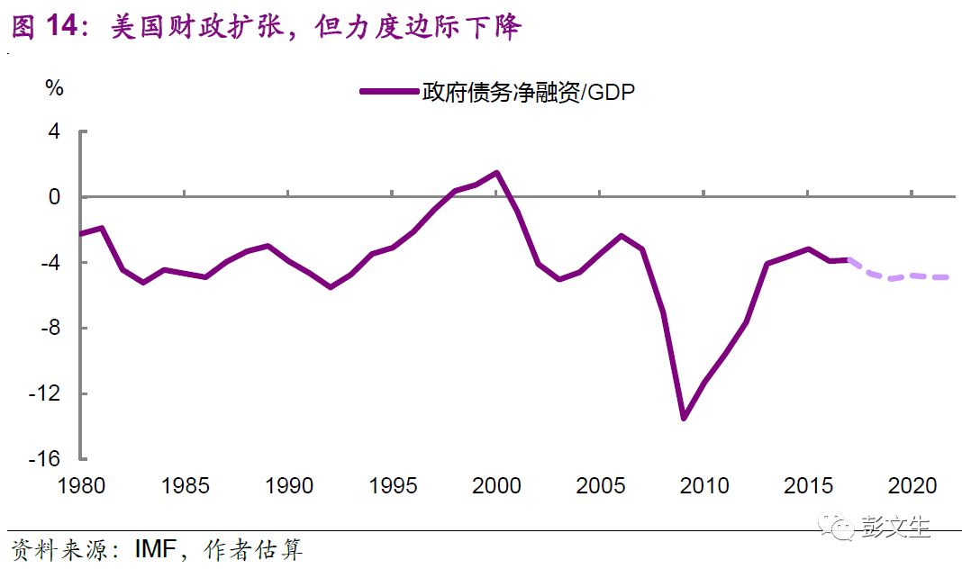 用gdp作为风险溢价_如何获取宏观经济中的风险溢价(2)