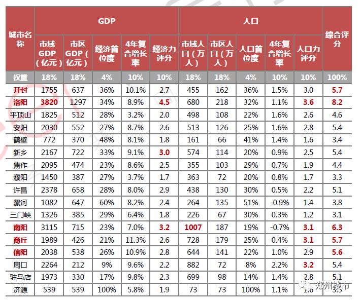 洛阳2000年gdp总量_2017河南GDP总量地图及人均GDP地图(3)