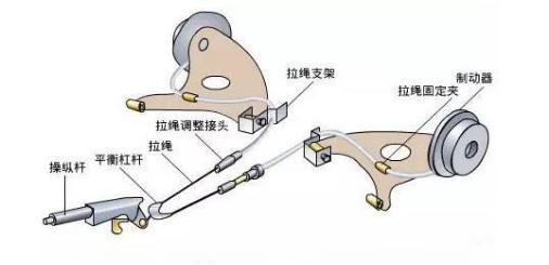 电子手刹好还是机械手刹好