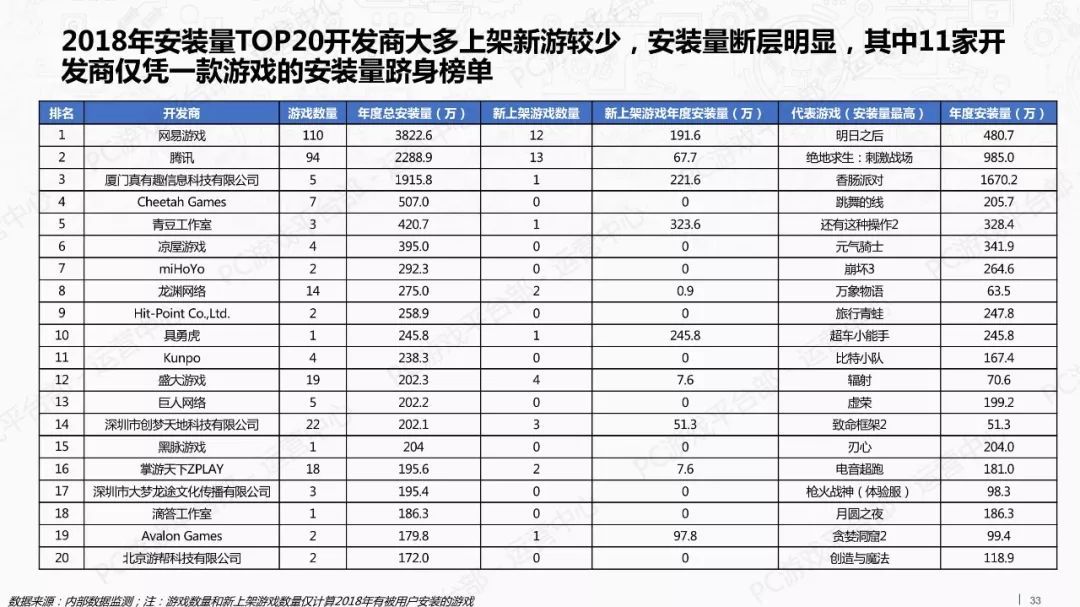 2018年游戏行业外部市场观察报告（附全文）