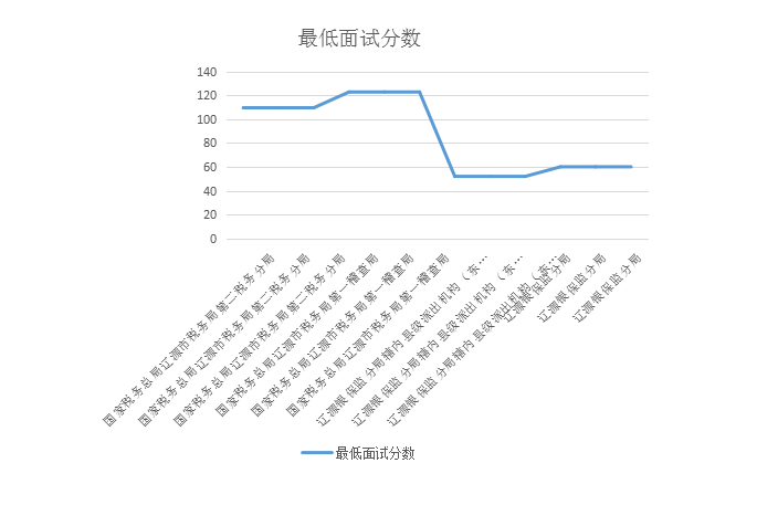 辽源市2020年的gdp是多少_2016 2020年辽源市地区生产总值 产业结构及人均GDP统计(2)