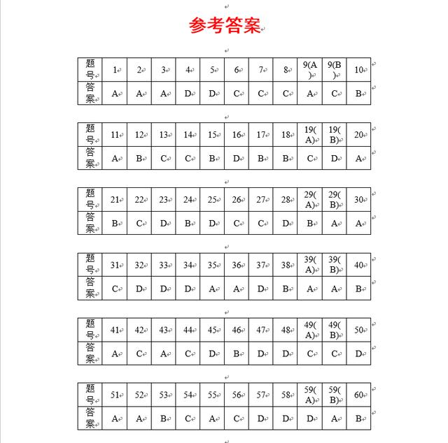 十拿九稳：这套高考数学选择150题，让你轻松拿下选择全部