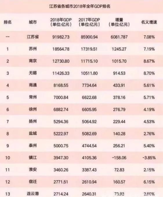 广西梧州的gdp今年是多少_人工宝石之都梧州的2019年GDP出炉,在广西排名第几