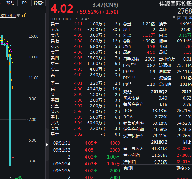 一品鲜蔬董事长及一董事违规交易公司股票被监管要求提交书面承诺