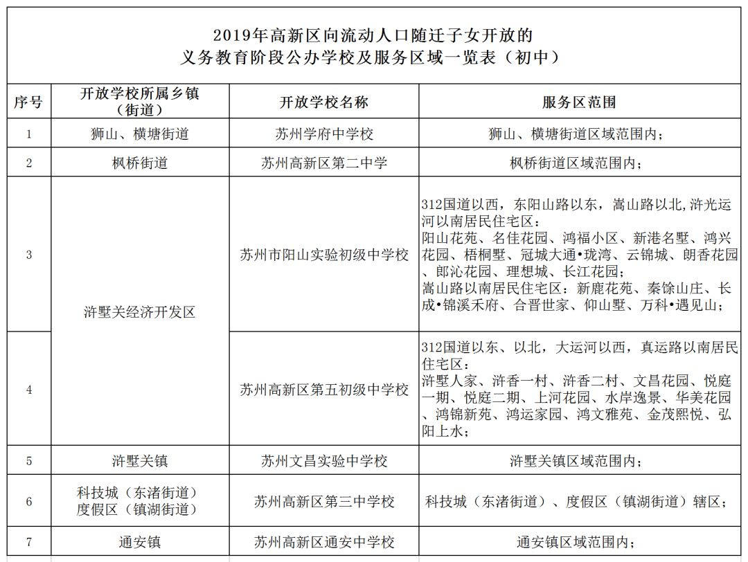 苏州流动人口积分查询_一图读懂 苏州市流动人口积分管理办法(3)