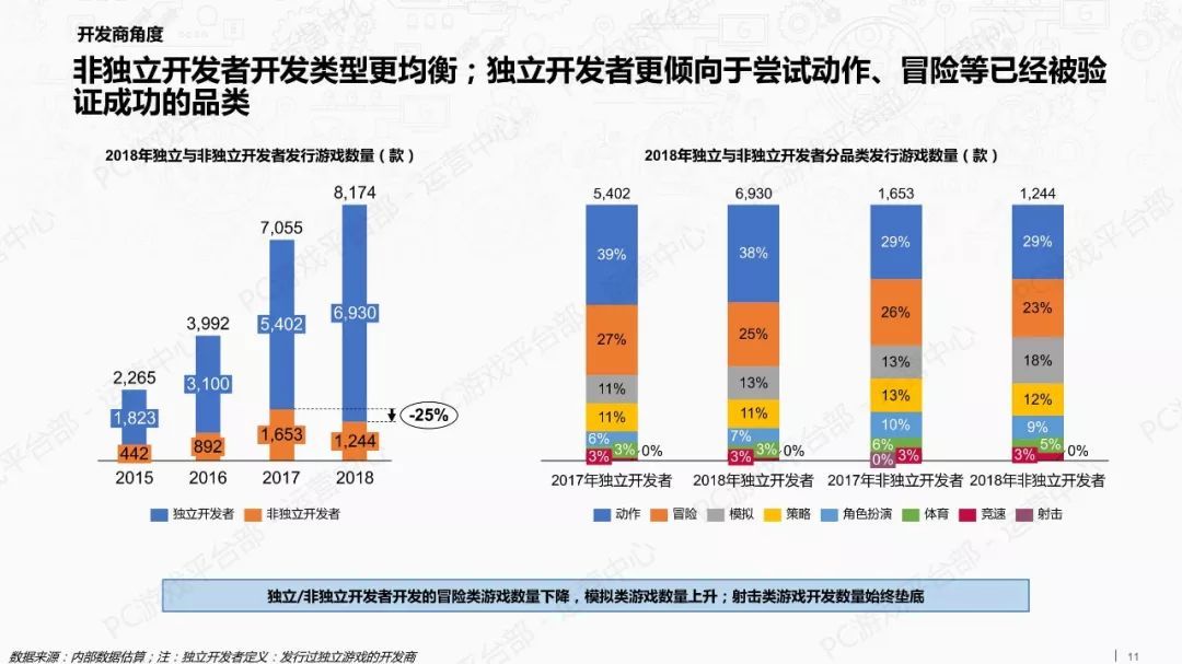 2018年游戏行业外部市场观察报告（附全文）