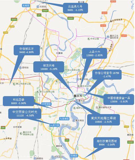 重庆楼市:房价全线下跌,楼市泡沫浮出水面