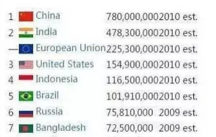 中国人口为什么是美国的5倍_美国人口分布图