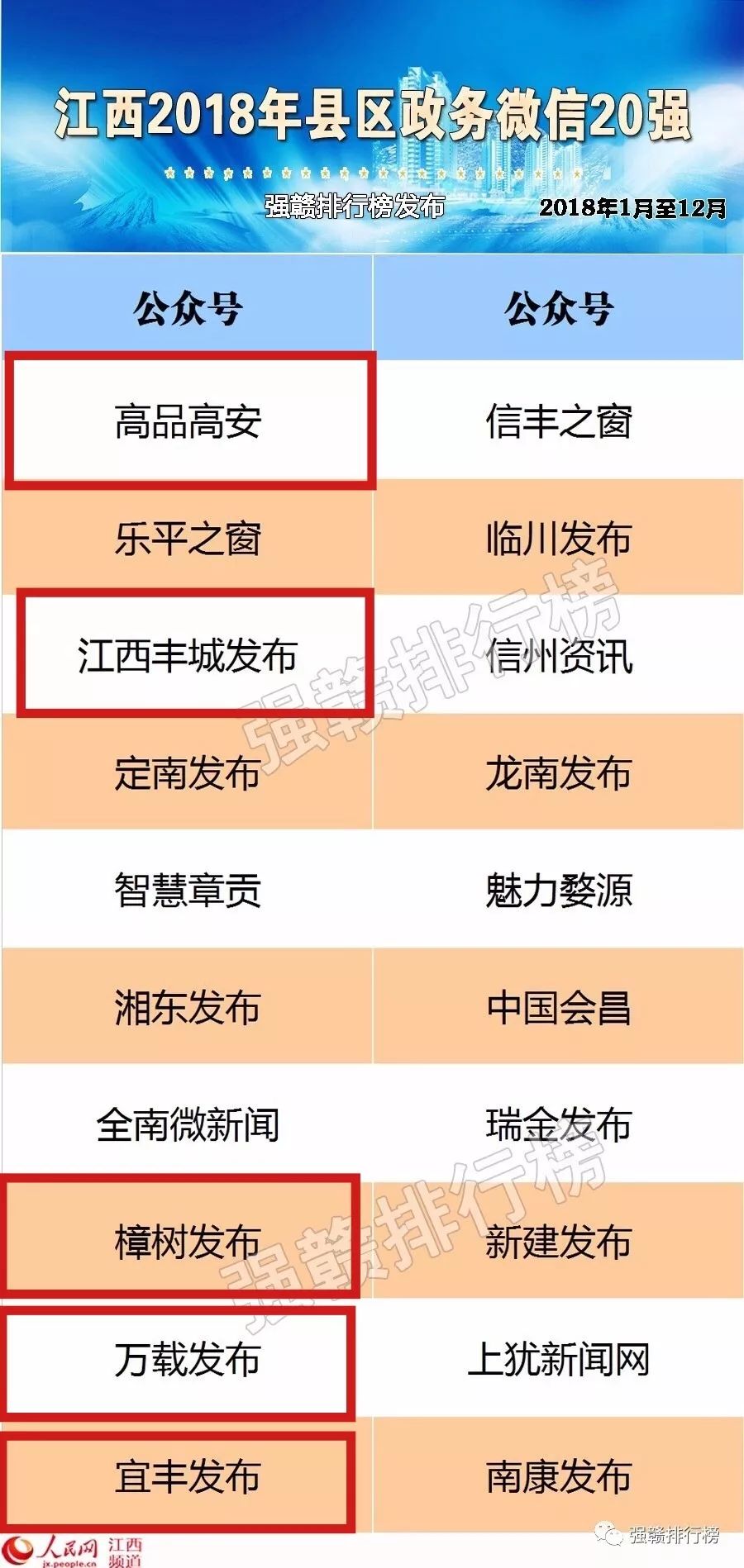 20年宜春各县GDp_2020年宜春各县市区GDP出炉,看看你县有多少(3)