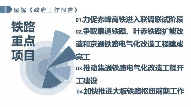 两会要求gdp_两会前瞻 你需要关注这些经济指标(2)