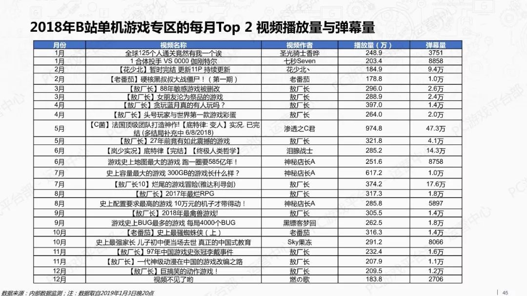 2018年游戏行业外部市场观察报告（附全文）