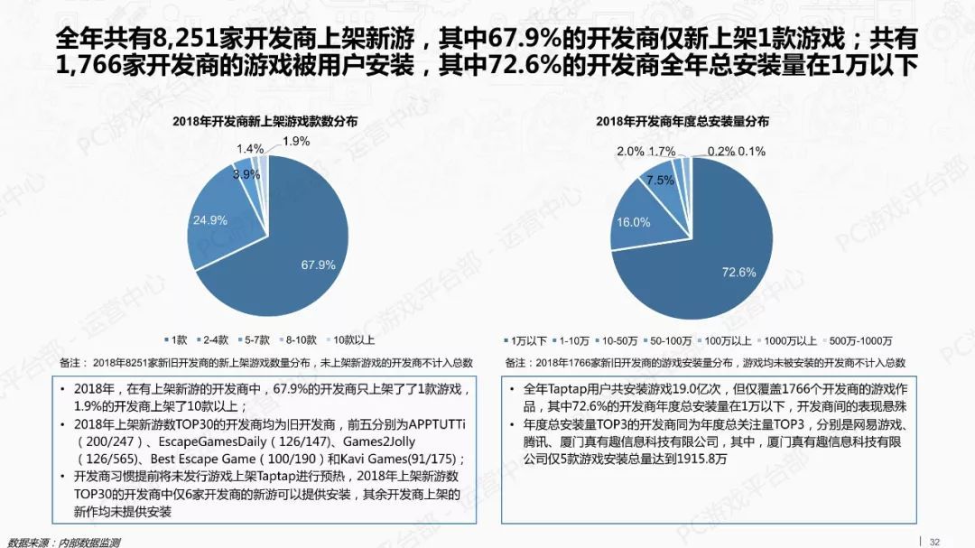 2018年游戏行业外部市场观察报告（附全文）