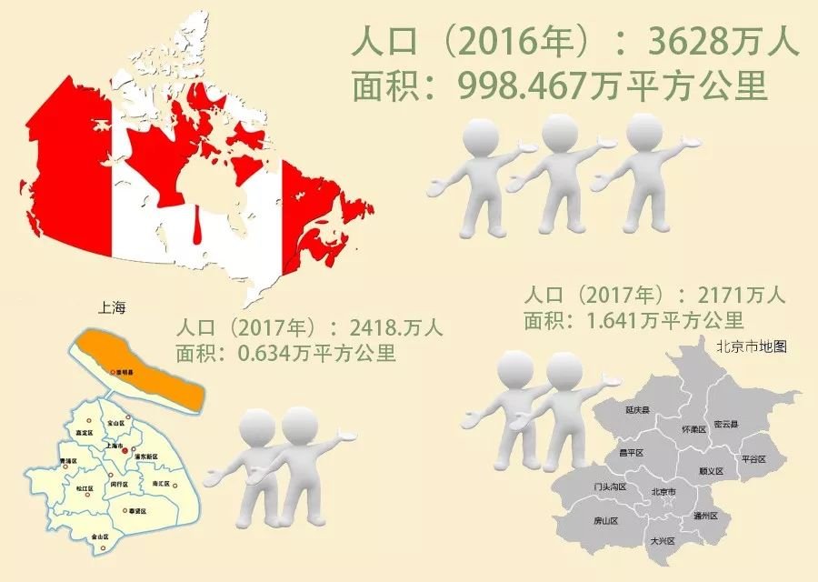 30秒认识中国人口_30秒认识太空手抄报