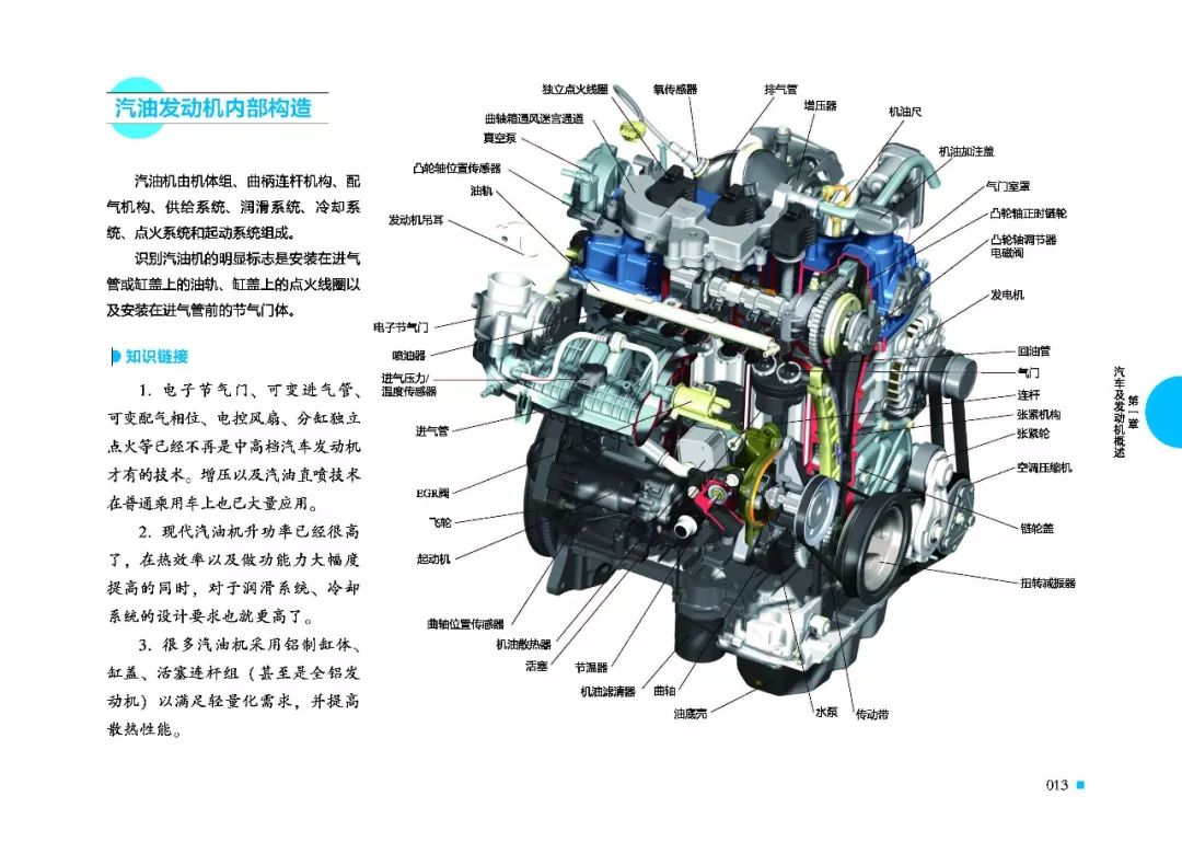 可以任意旋转,缩放 内容完整系统介绍汽车经典结构,先进技术  汽车