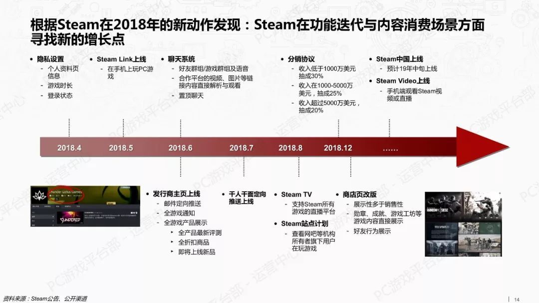 2018年游戏行业外部市场观察报告（附全文）