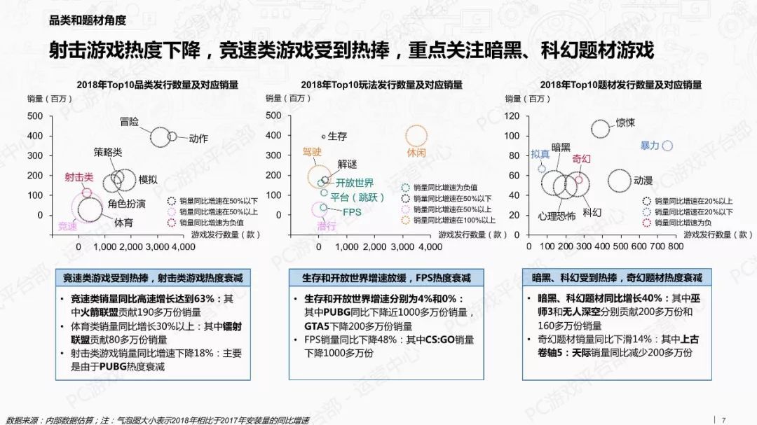 2018年游戏行业外部市场观察报告（附全文）