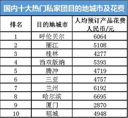 西双版纳人口排名_西双版纳风景图片(3)