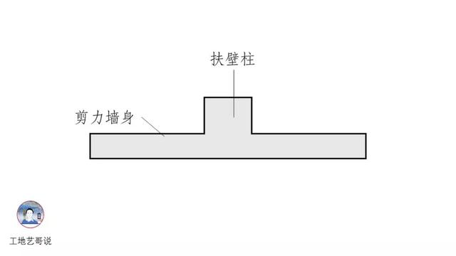 框架柱(kz) 6,约束边缘构件(ybz) 7,构造边缘构件(gbz) 8,非边缘暗柱