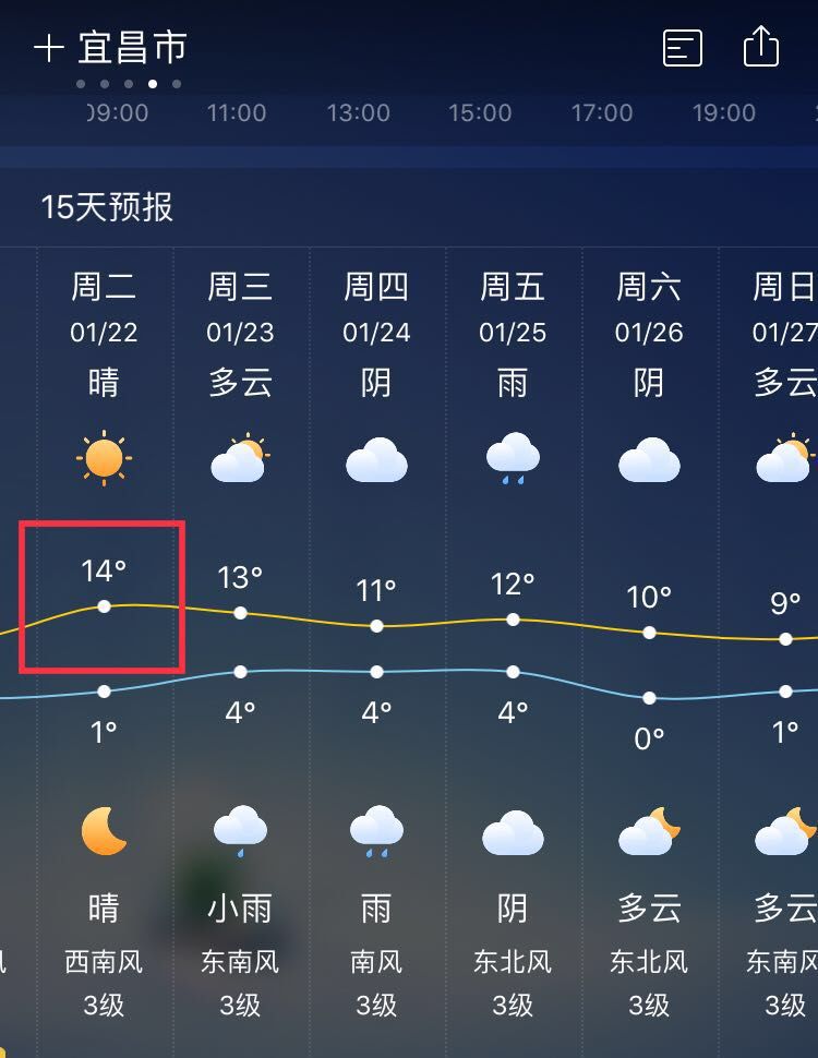 1月22日至1月27日宜昌天气