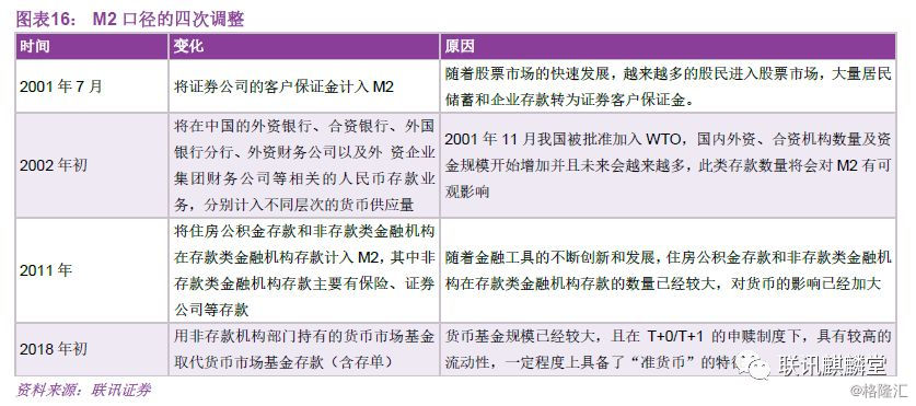 李奇霖金融数据分析手册