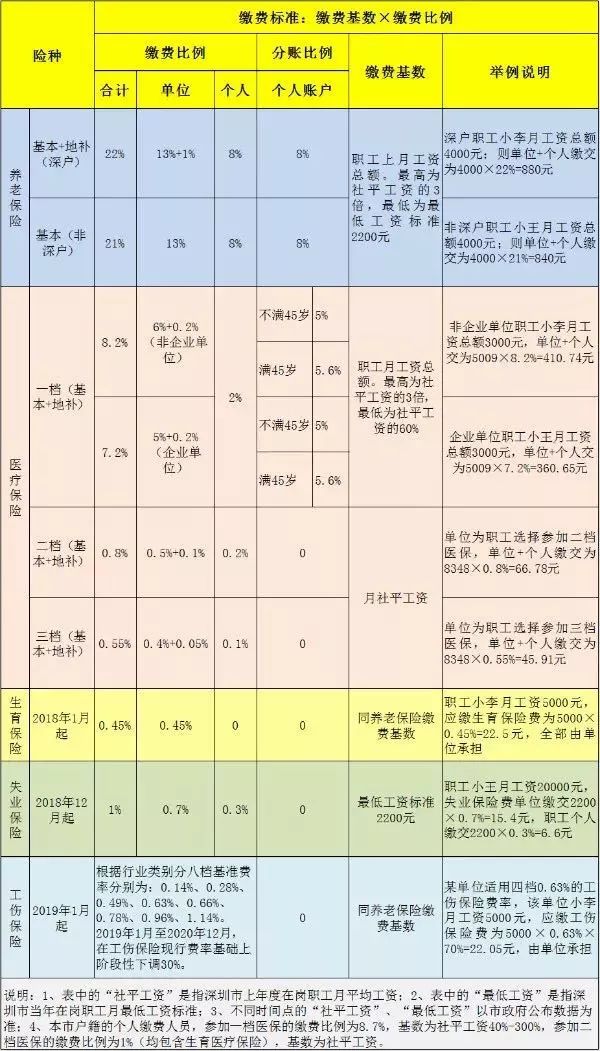 各类人口基数_中国人口基数大图片