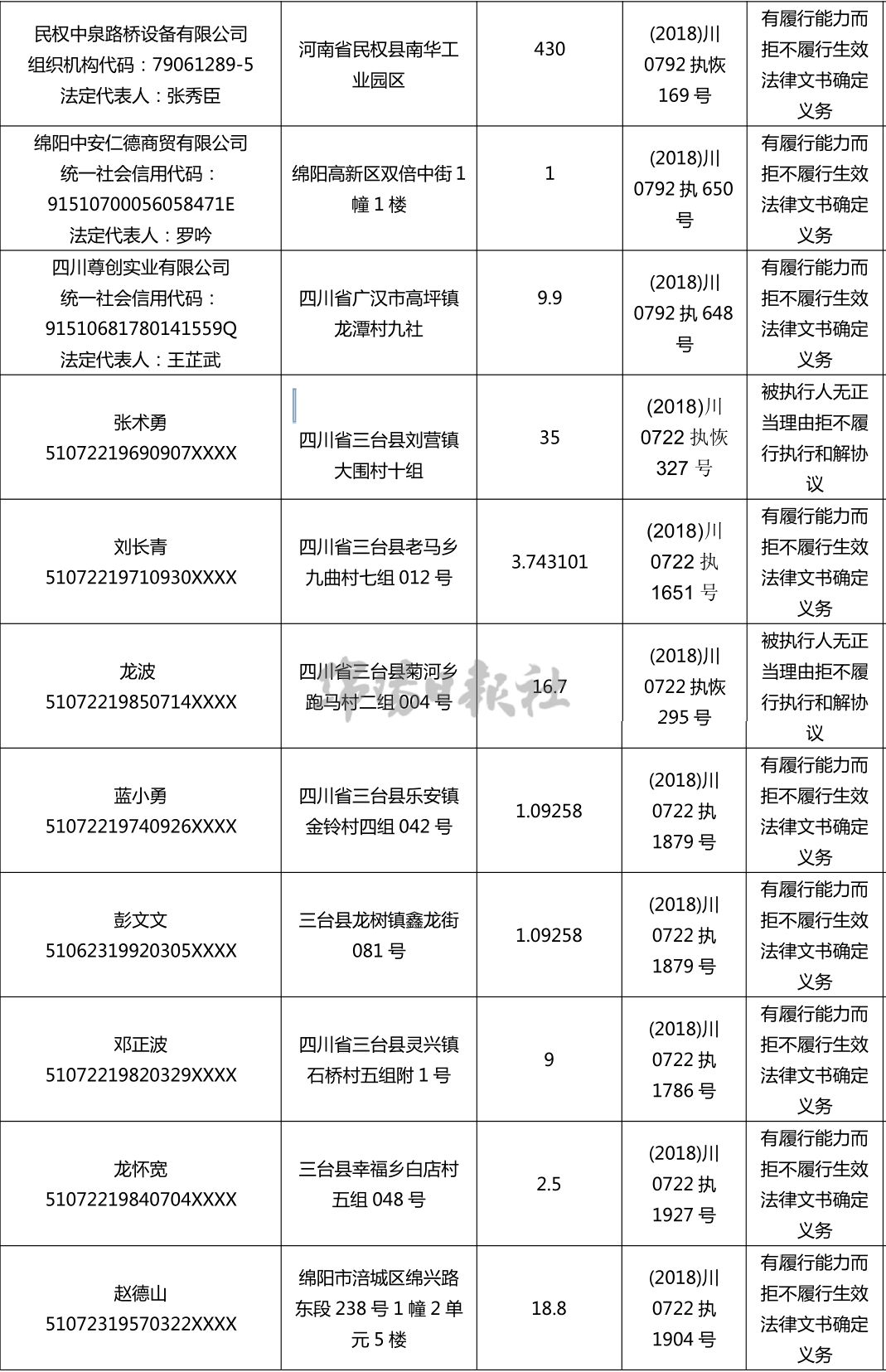 江油市人口多少_江油市太白中学