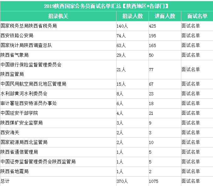 陕西人口多少_排行榜(2)