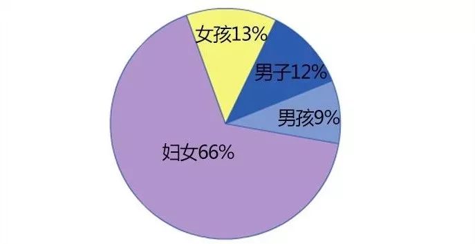 人口贩运问题_人口问题