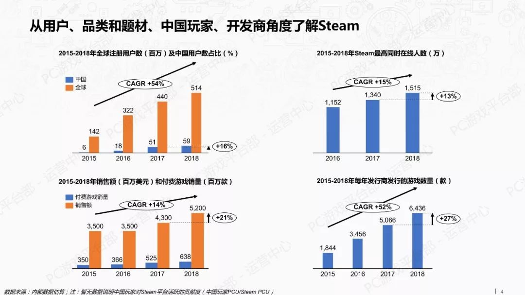 2018年游戏行业外部市场观察报告（附全文）