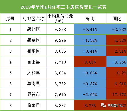 阜城最新二手房房价一览表,看看你家是跌还是涨?