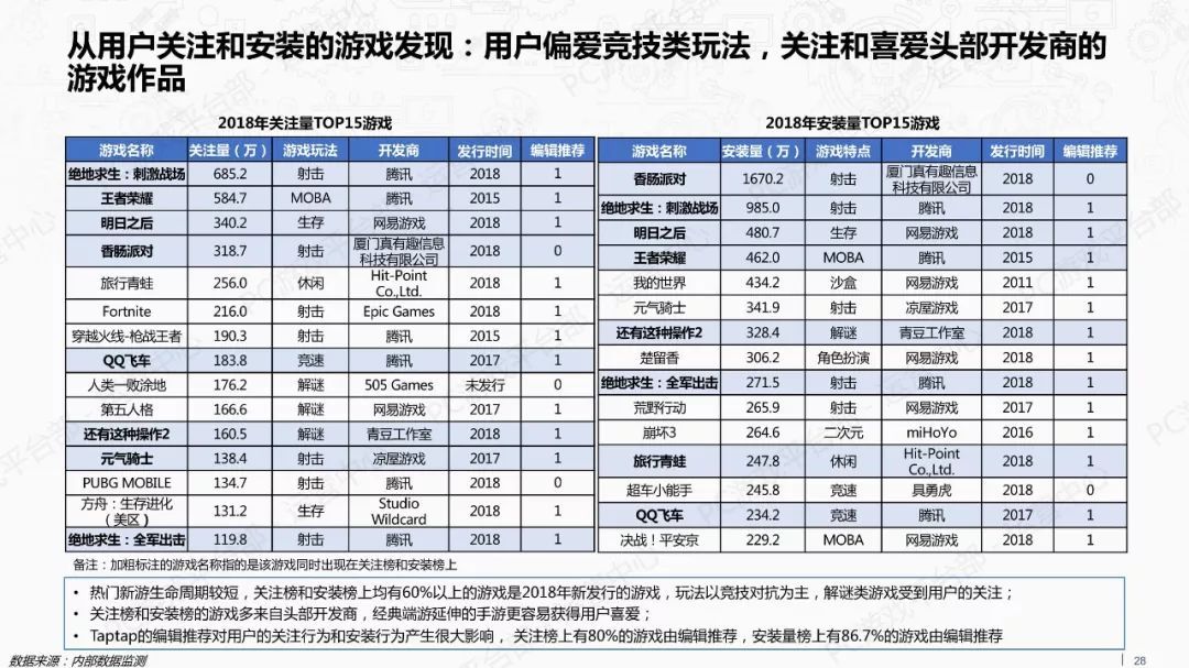 2018年游戏行业外部市场观察报告（附全文）