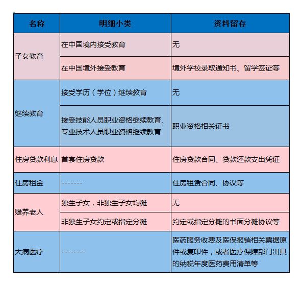 人口普查档案在哪保存_关于长表,如何做好这幸运的10(2)