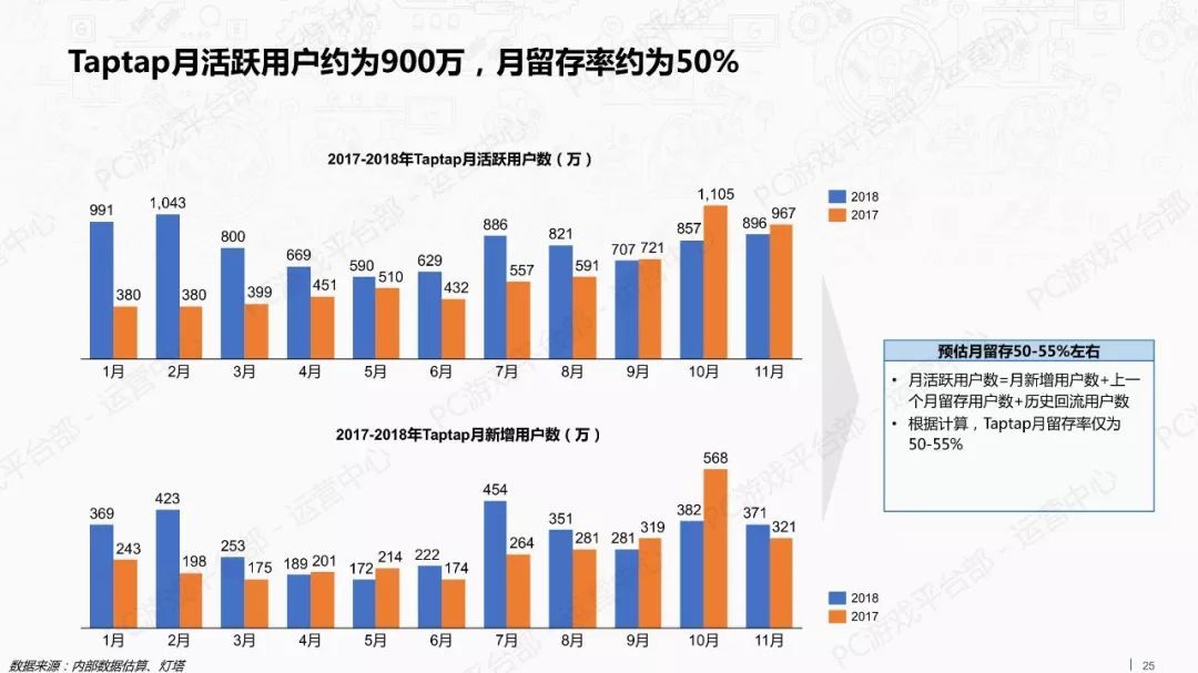 2018年游戏行业外部市场观察报告（附全文）