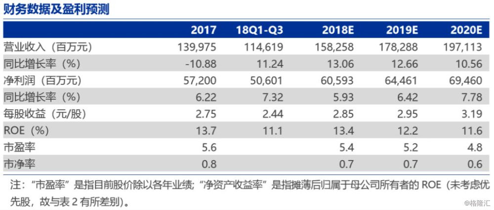 兴业银行占鼓楼区gdp_兴业银行VS民生银行,价值大起底(2)