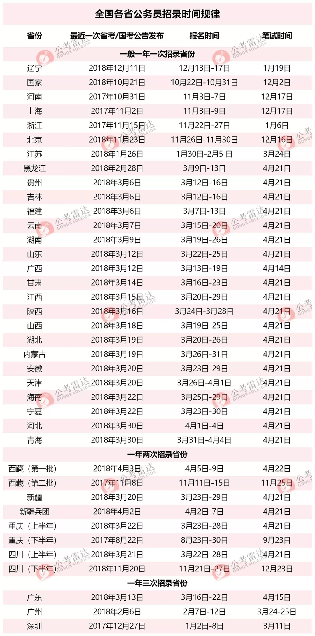 国考成绩公布，这7个问题问的最多！