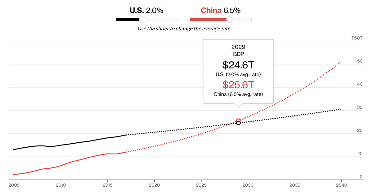 为什么gdp近几年放缓_越南GDP增速连续两年破7