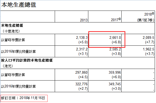 香港2018年gdp是多少_2020年香港gdp(3)