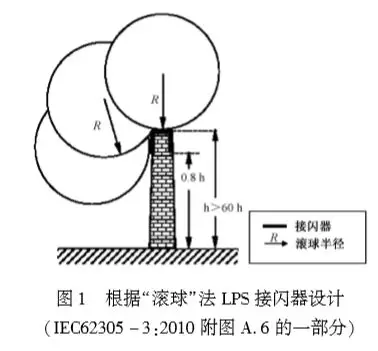 建筑物防雷设计中的防侧击问题探讨_分析