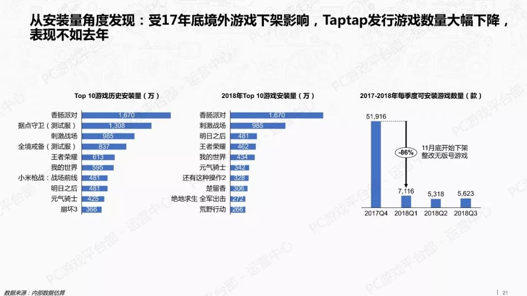 2018年游戏行业外部市场观察报告（附全文）