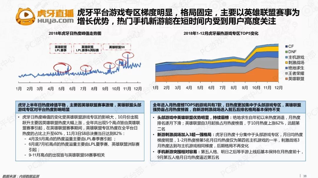 2018年游戏行业外部市场观察报告（附全文）