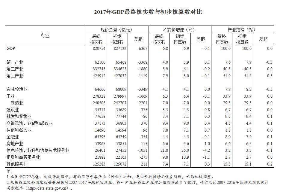 gdp国民_中国gdp增长图