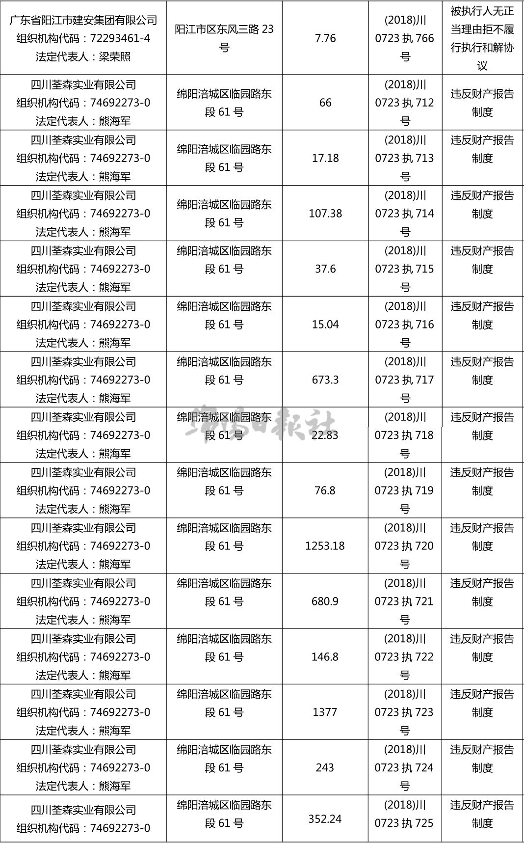 江油市人口多少_江油市太白中学