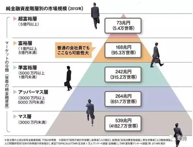 全面解读日本富人阶层,看看他们究竟是怎么富起来的