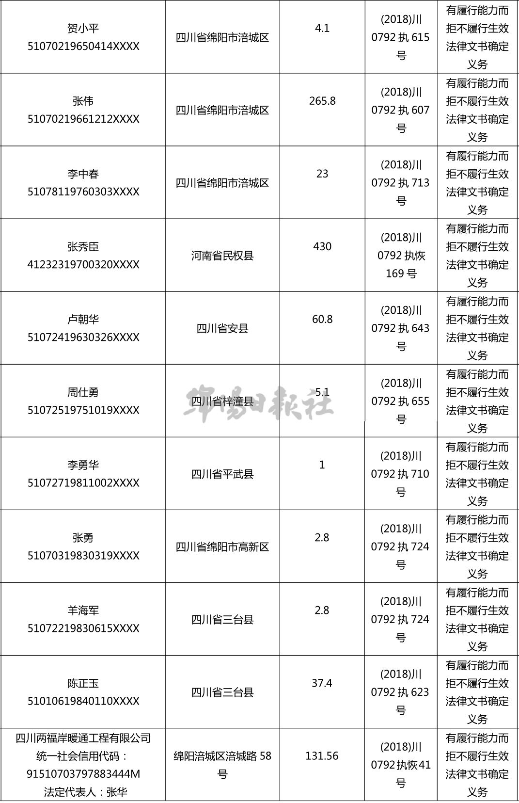 江油市人口多少_江油市太白中学(3)