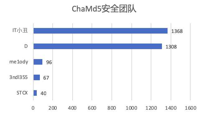 2018年第四季度ASRC团队奖励公告