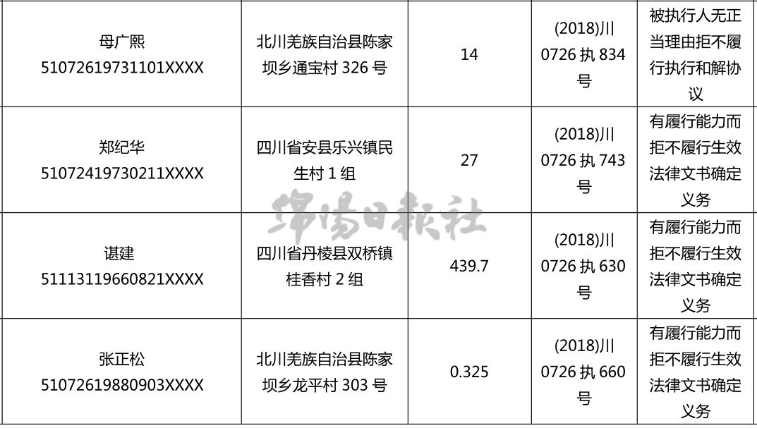 江油市人口多少_江油市太白中学(3)