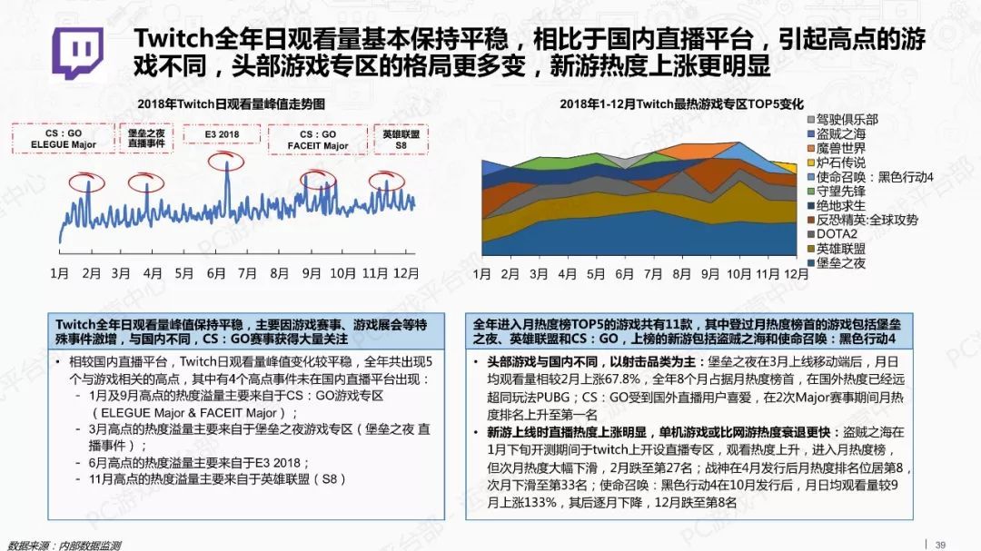 2018年游戏行业外部市场观察报告（附全文）