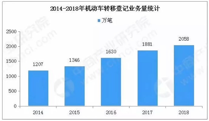 富阳近五年内人口数量_五年后小舞图片