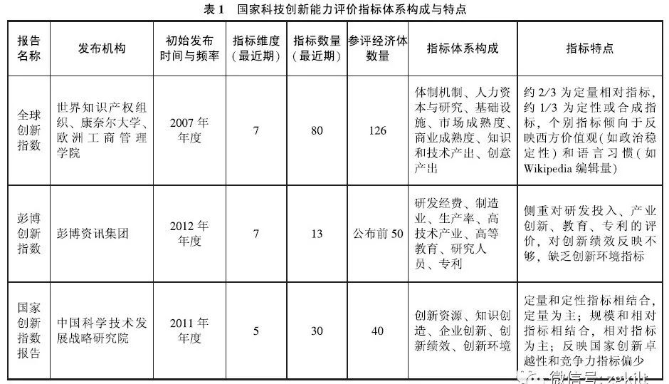 总量指标 相对指标的经济含义_统计学动态相对指标